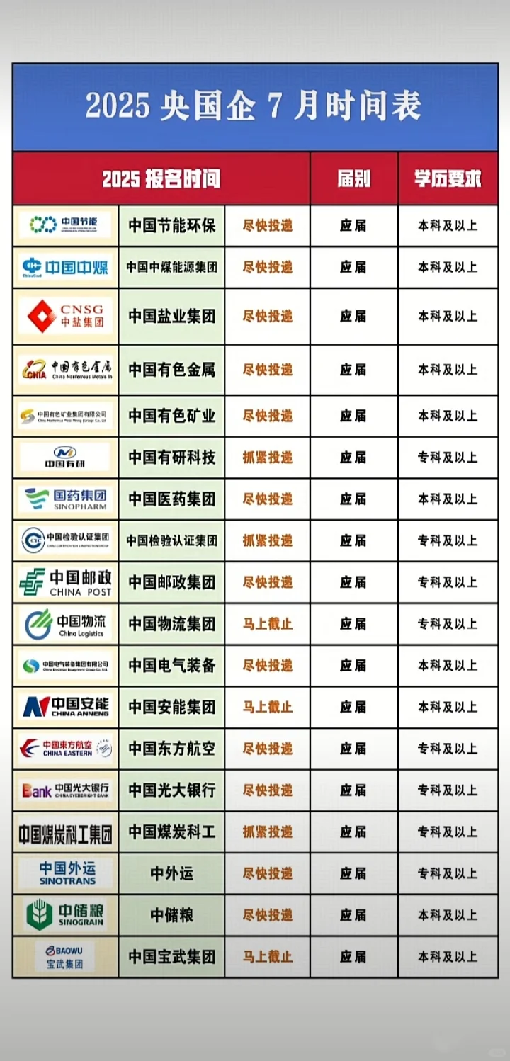 七月报名央国企