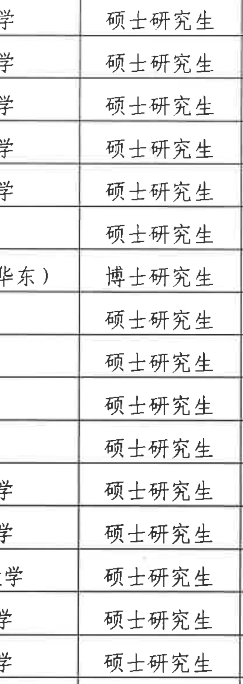感受到就业压力的严峻了