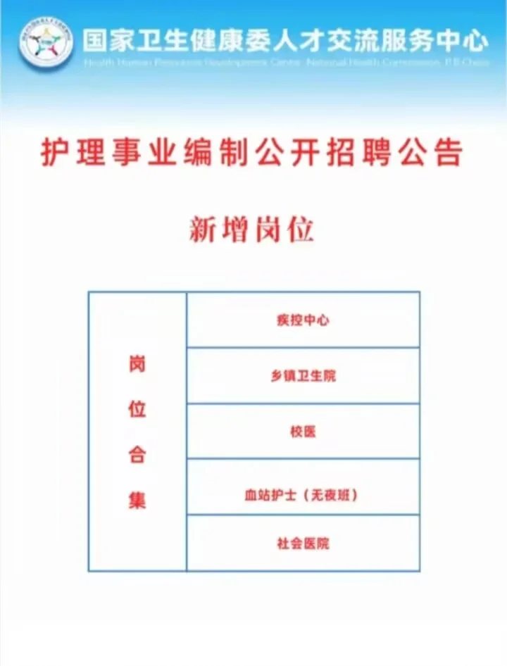 7月9日护理编招聘岗位(校医 监狱 血站 疾