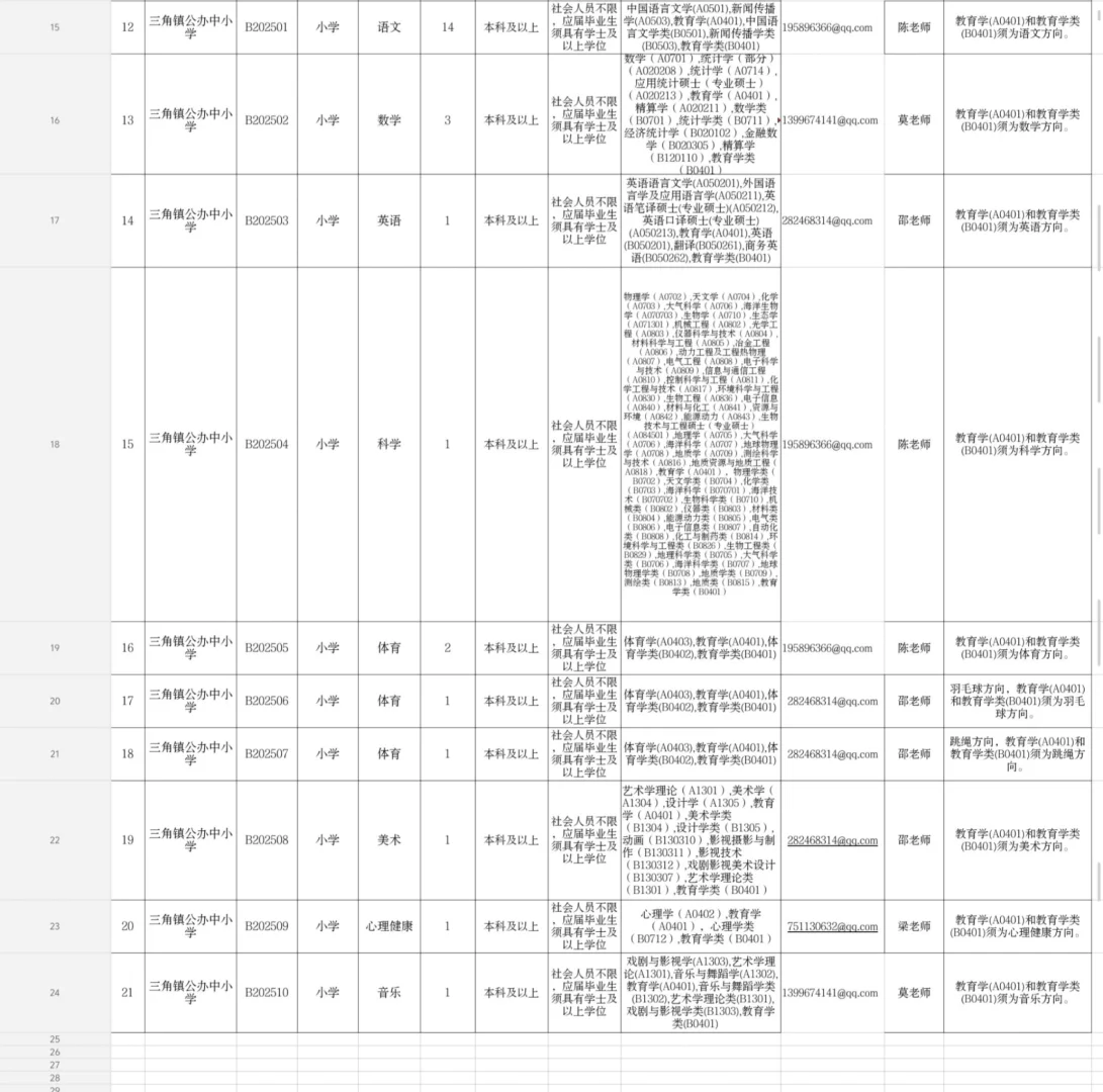 中山市三角镇招聘临聘教师55人