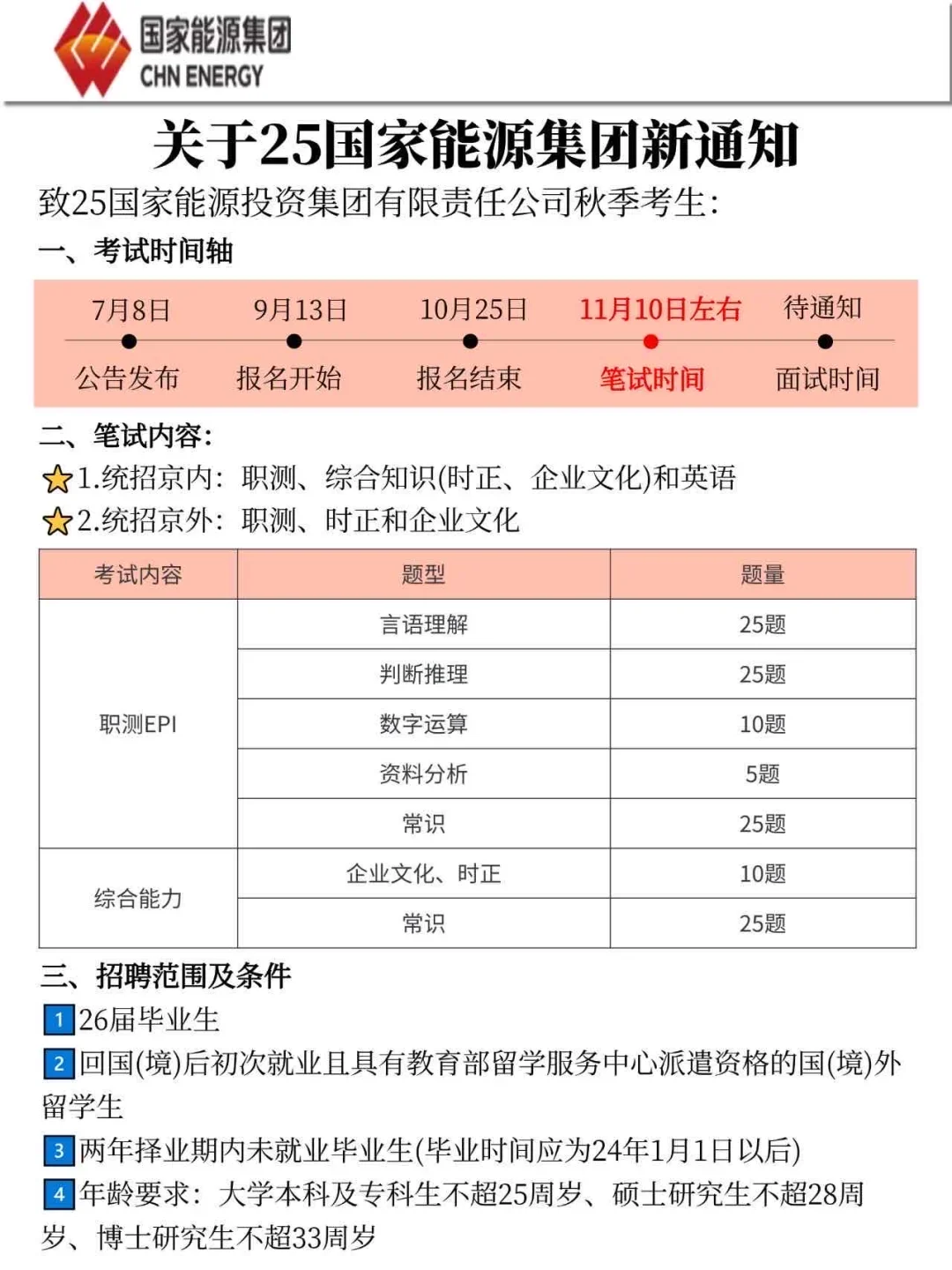 25国家能源集团秋招,今年是蕞简单的一年!