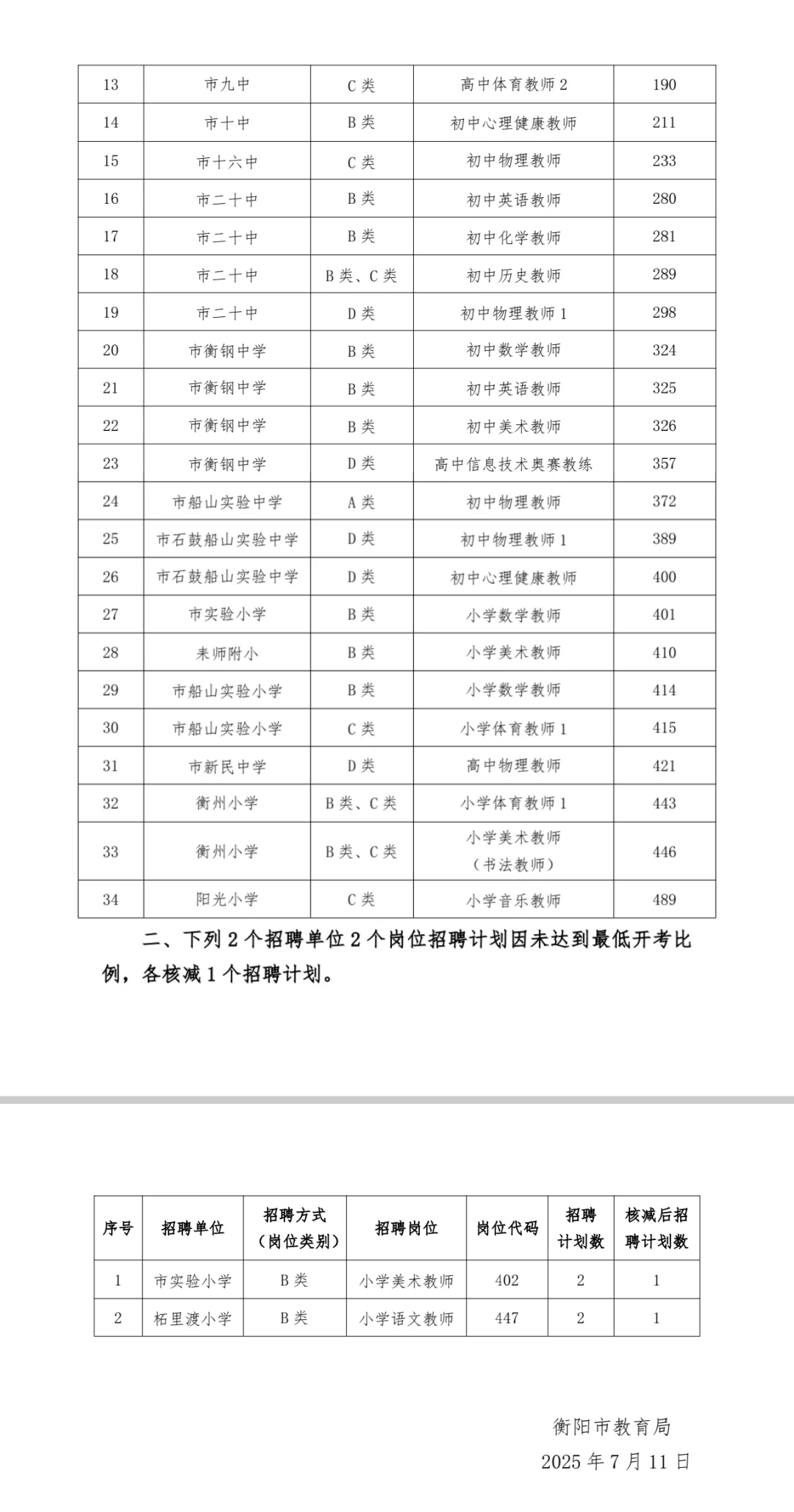 衡阳市公开招聘教师计划调整