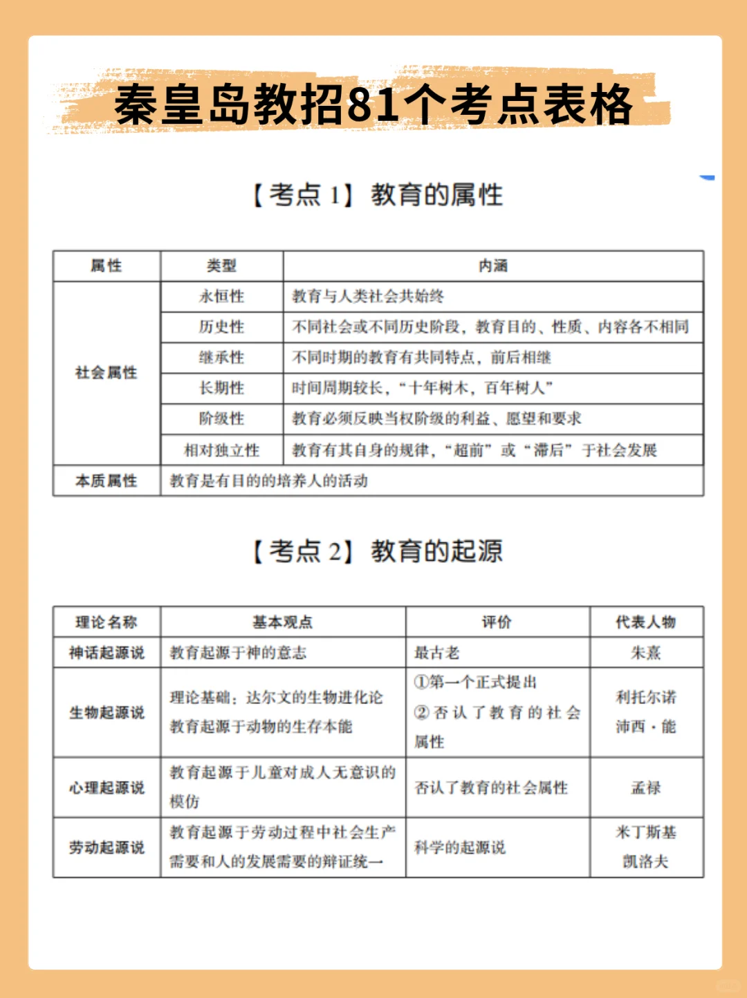 秦皇岛市教师招聘临时抱佛脚的话背三天够了