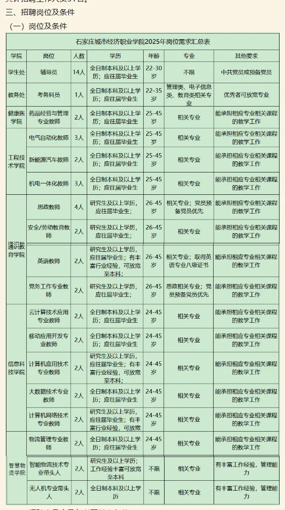2025石家庄城市经济职业学院招聘51人公告
