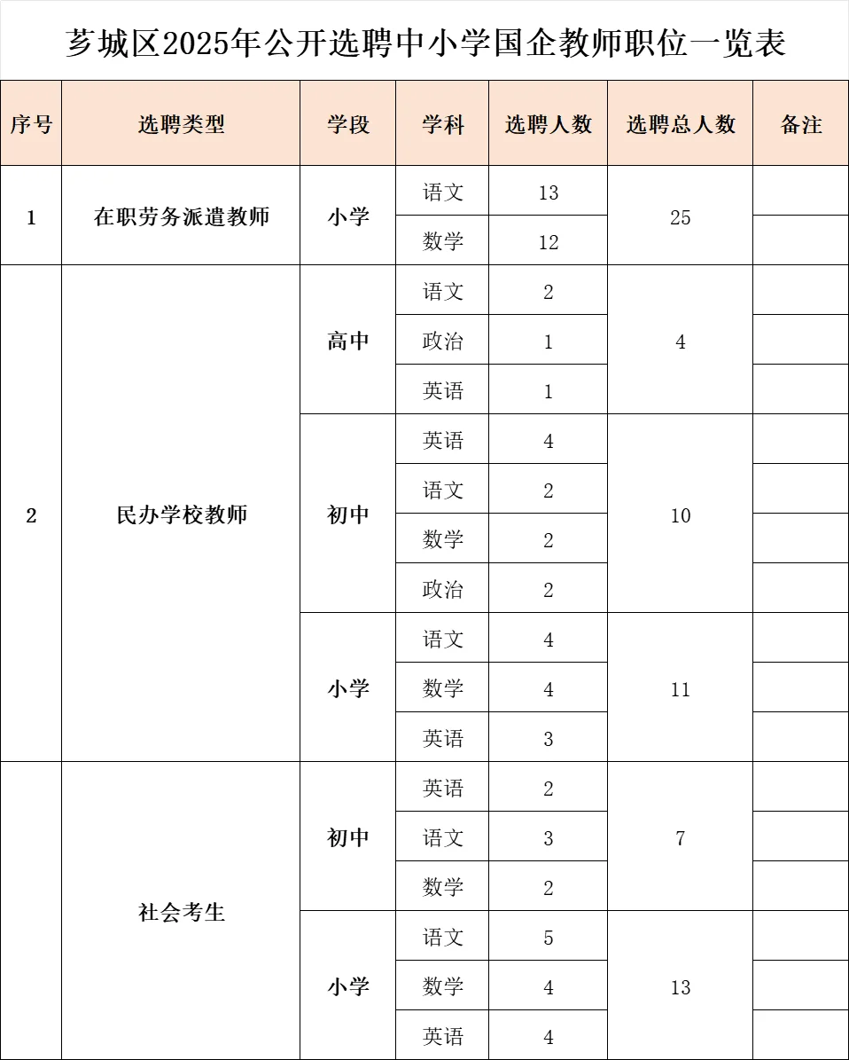 漳州芗城区,选聘70名中小学国企教师!