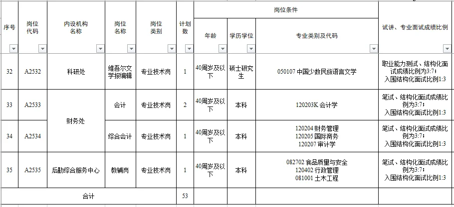 有编制|新疆高校招聘 本科及以上??