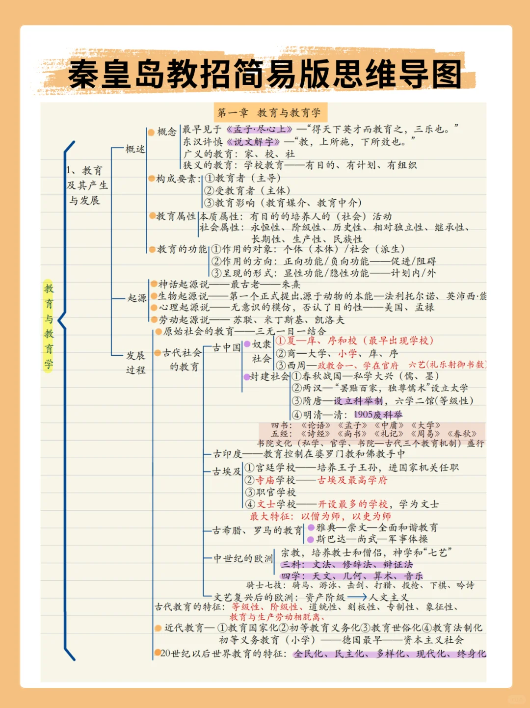 秦皇岛市教师招聘临时抱佛脚的话背三天够了