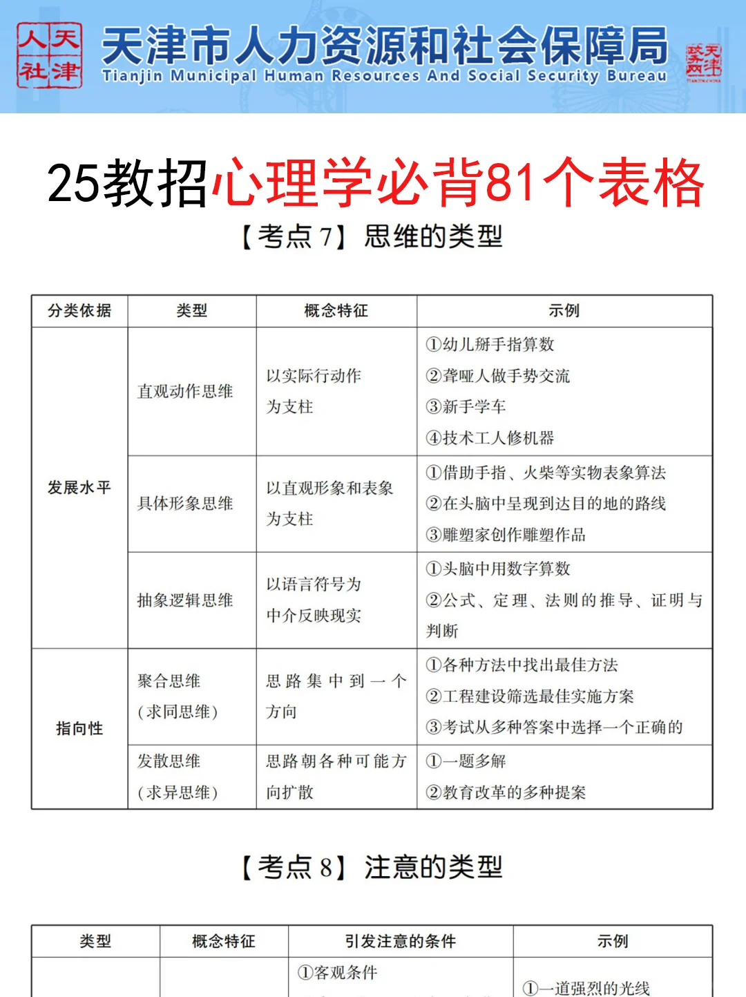 提醒一下要备考6.25天津津南区教师编的人