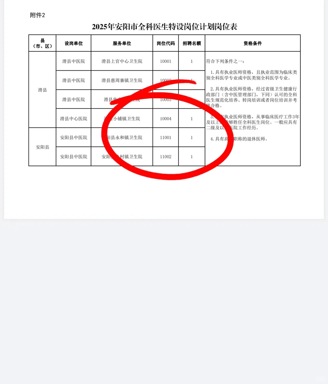 25河南安阳医疗特招，这是真的大爆发啊！