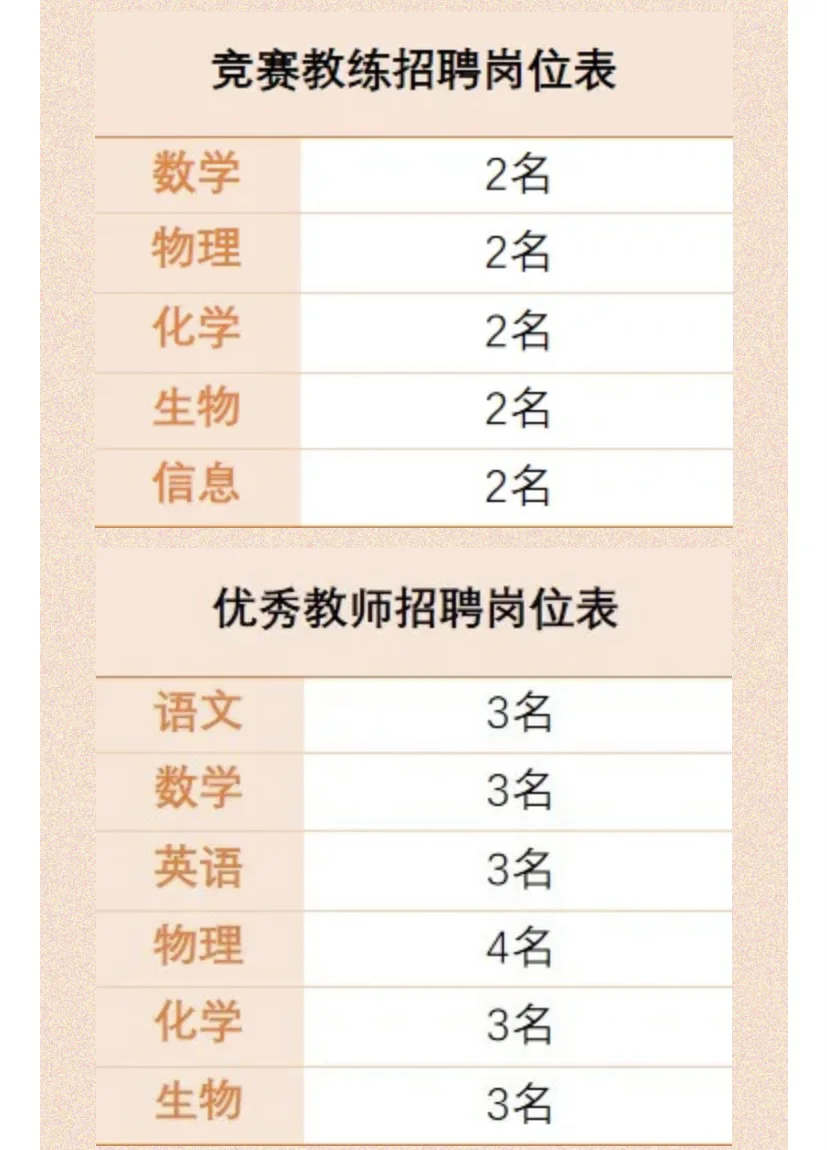 ?蒙自一中教育集团招聘29人