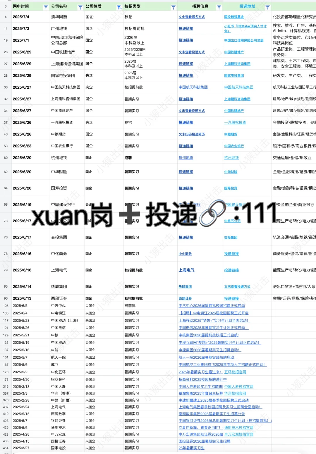 七月赶紧捡漏进央国企
