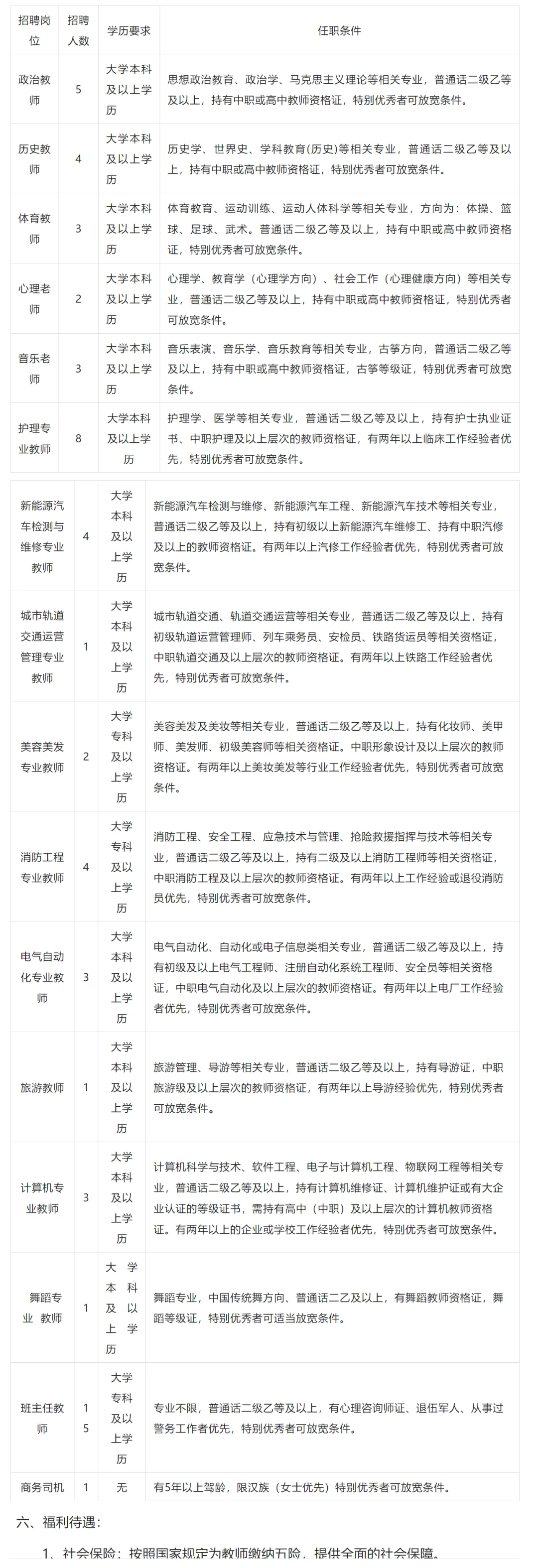 直接面试?五家渠学校招聘59人!