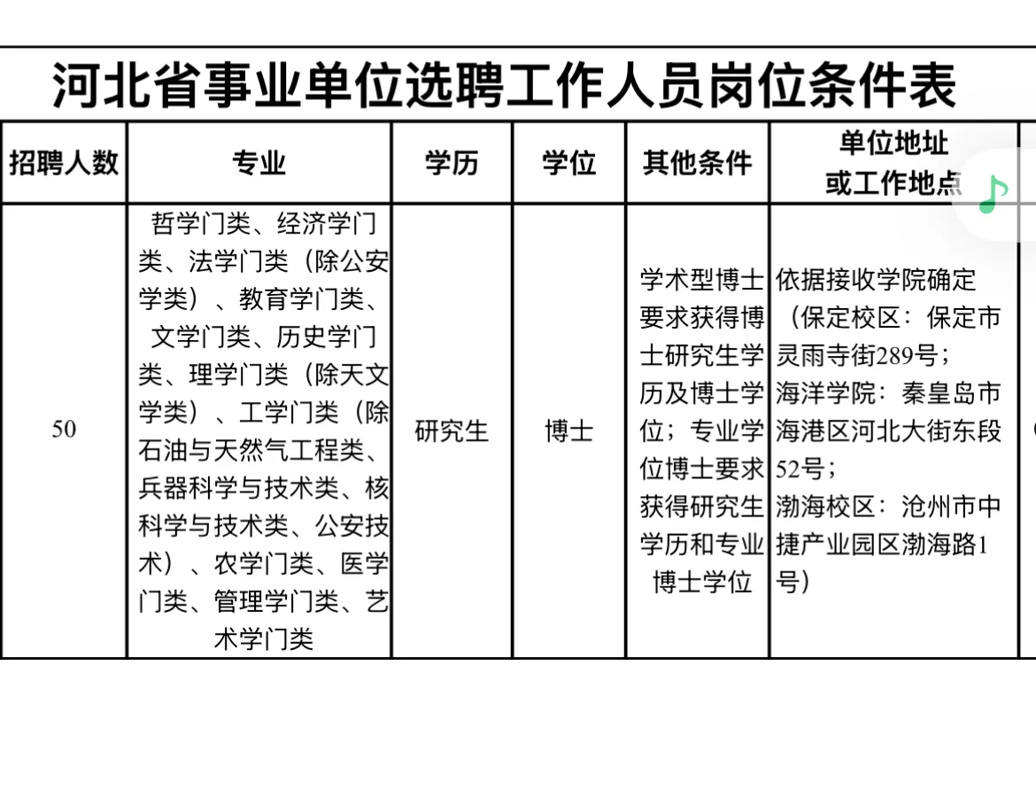 高校选聘｜无笔试！河北农业大学选聘?️