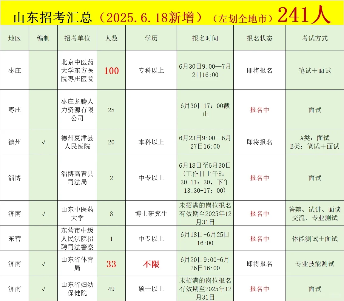 山东有哪些招考是你不知道的呢❓全地市汇总