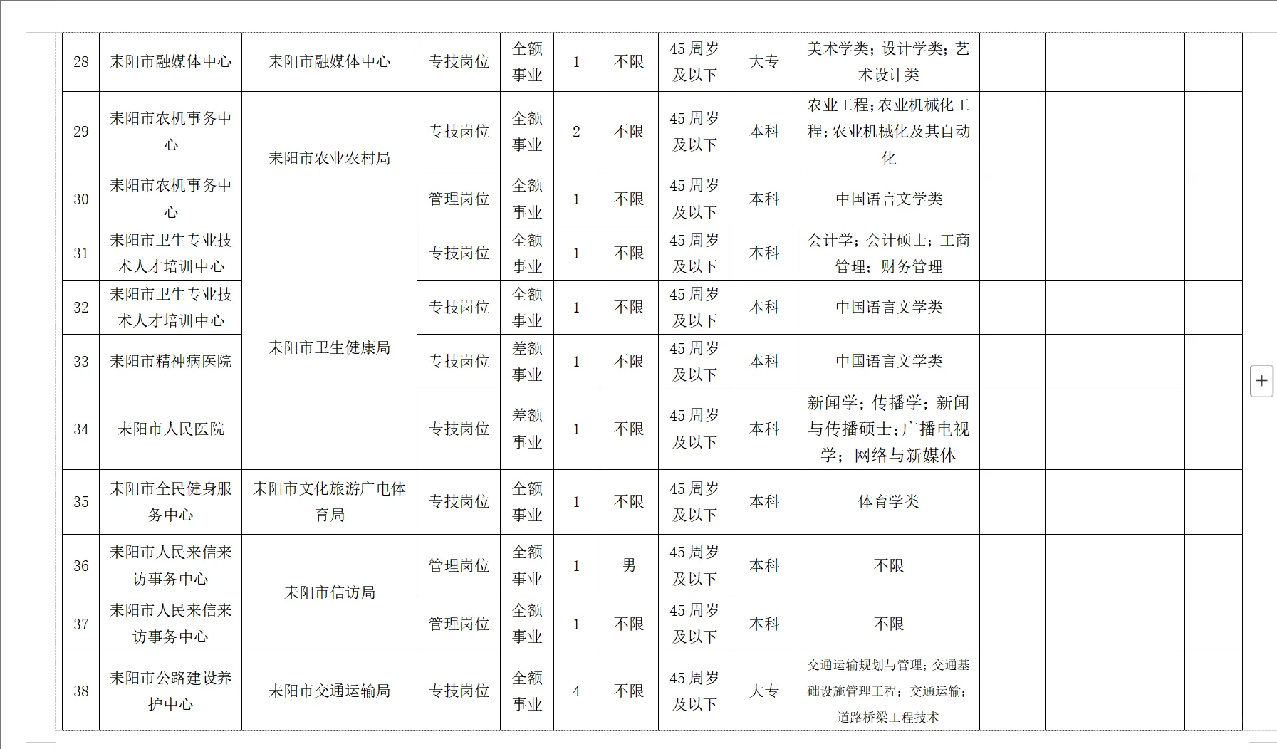 有编!2025年衡阳市耒阳市事业单位选聘93名