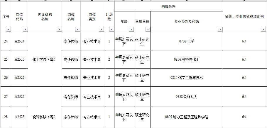 有编制|新疆高校招聘 本科及以上??