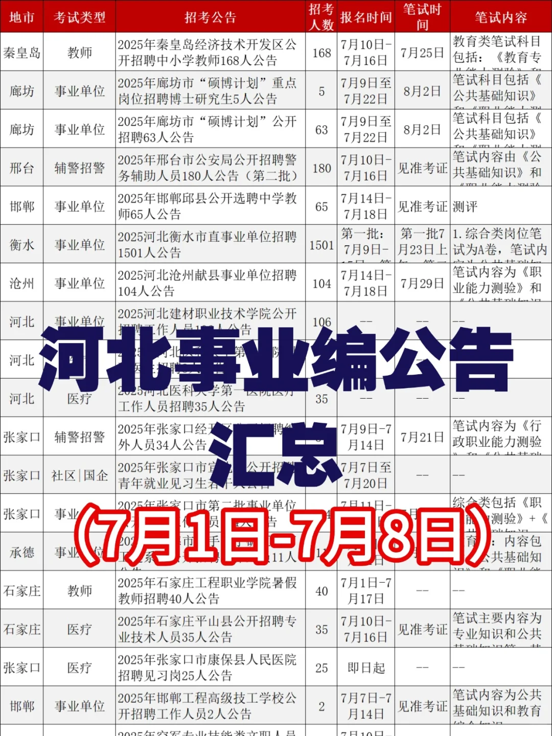 河北近期公告多的看花眼!事业编共招8339人