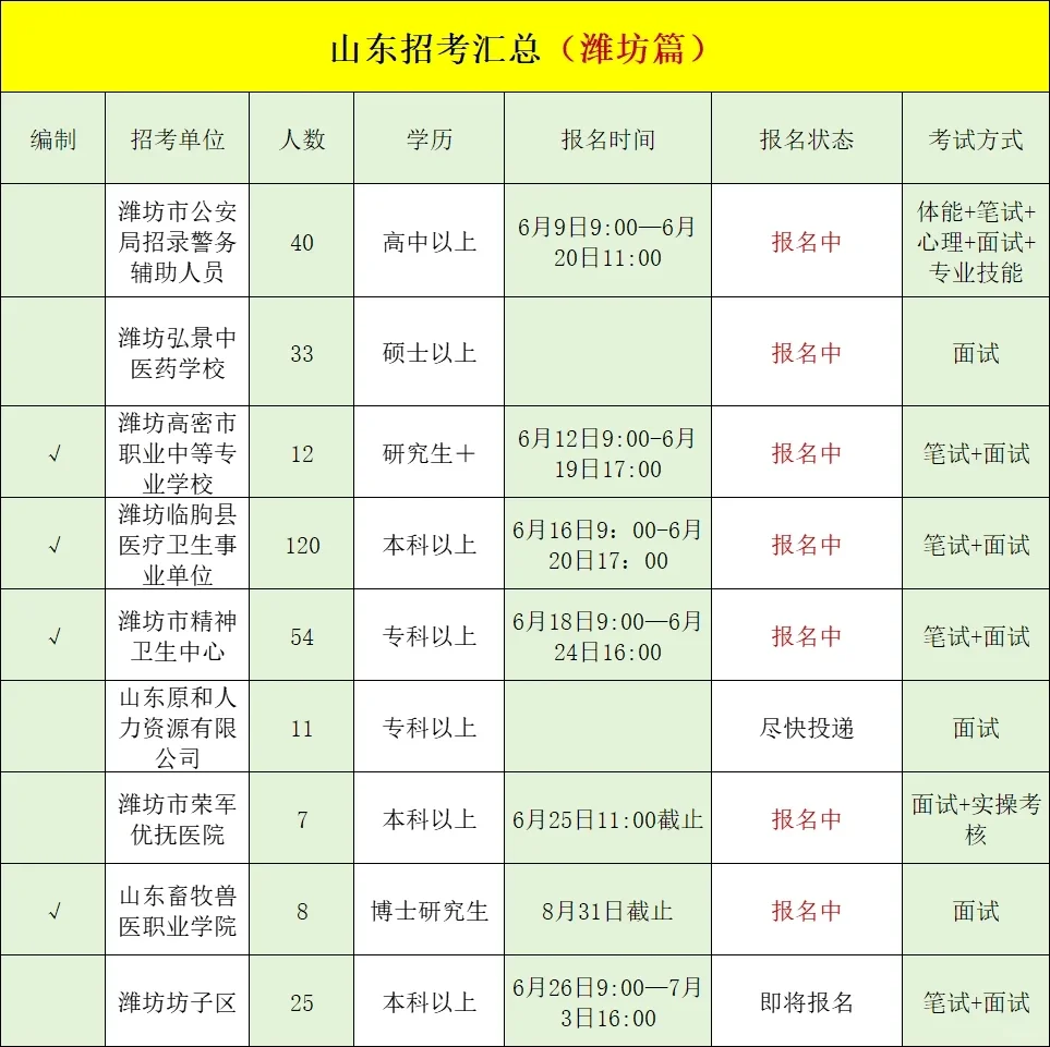 山东有哪些招考是你不知道的呢❓全地市汇总
