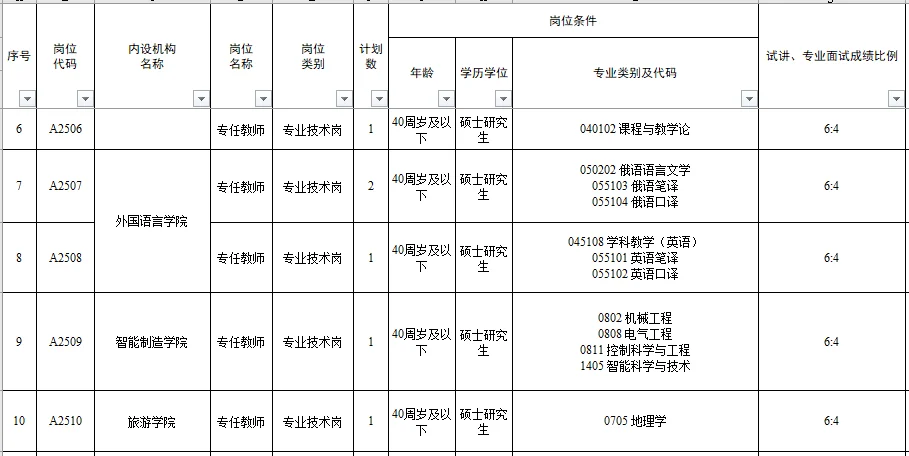 有编制|新疆高校招聘 本科及以上??