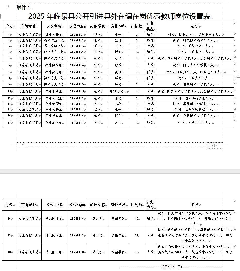 2025年临泉县引进县外在编在岗优秀教师公告