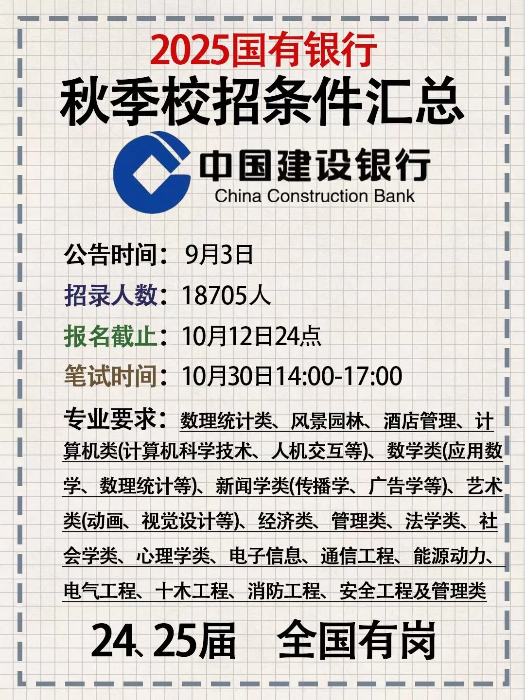 2025银行招聘指南