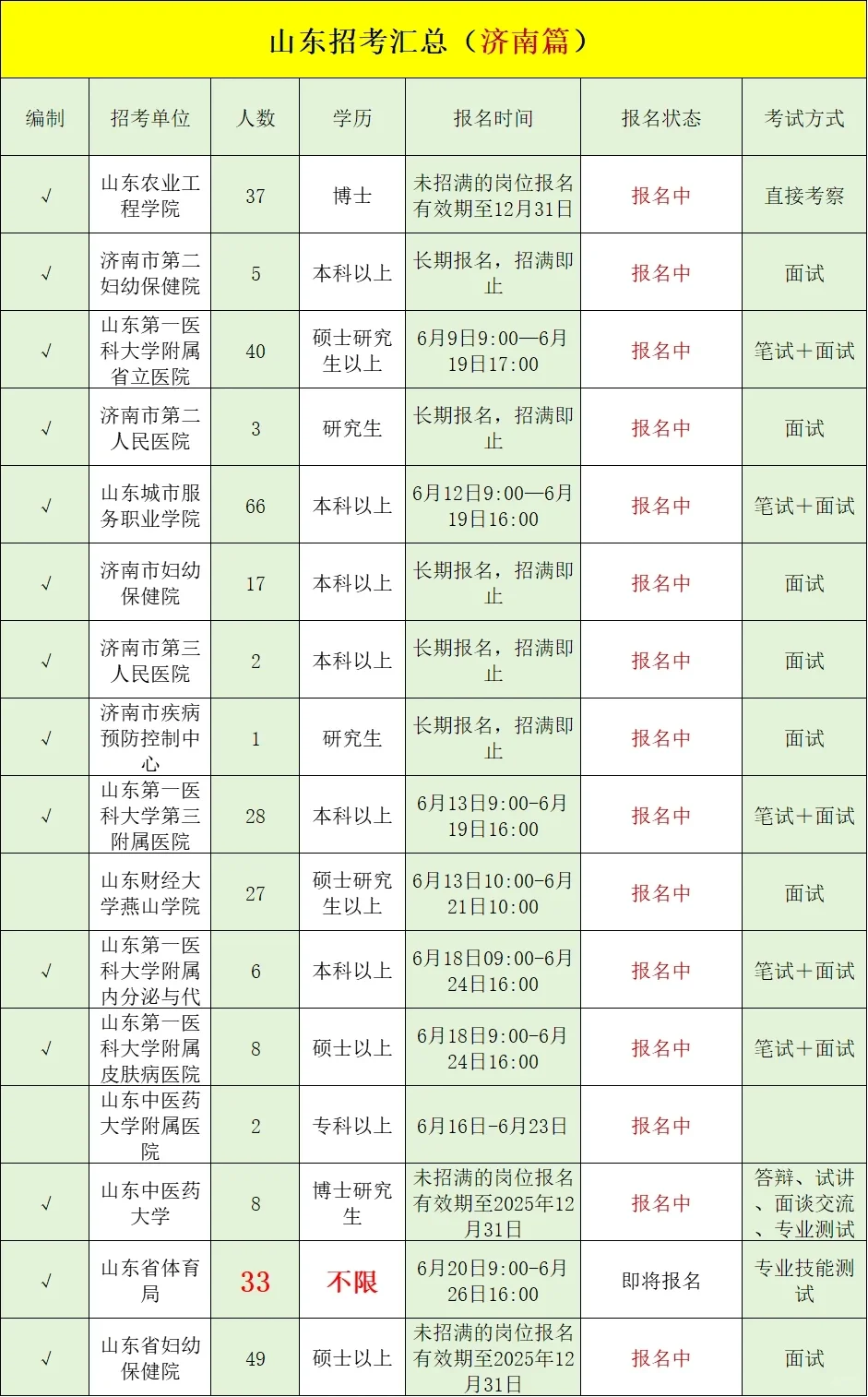 山东有哪些招考是你不知道的呢❓全地市汇总