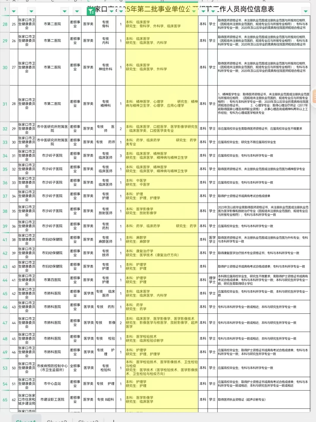 张家口市第二批事业单位招聘卫生类165人