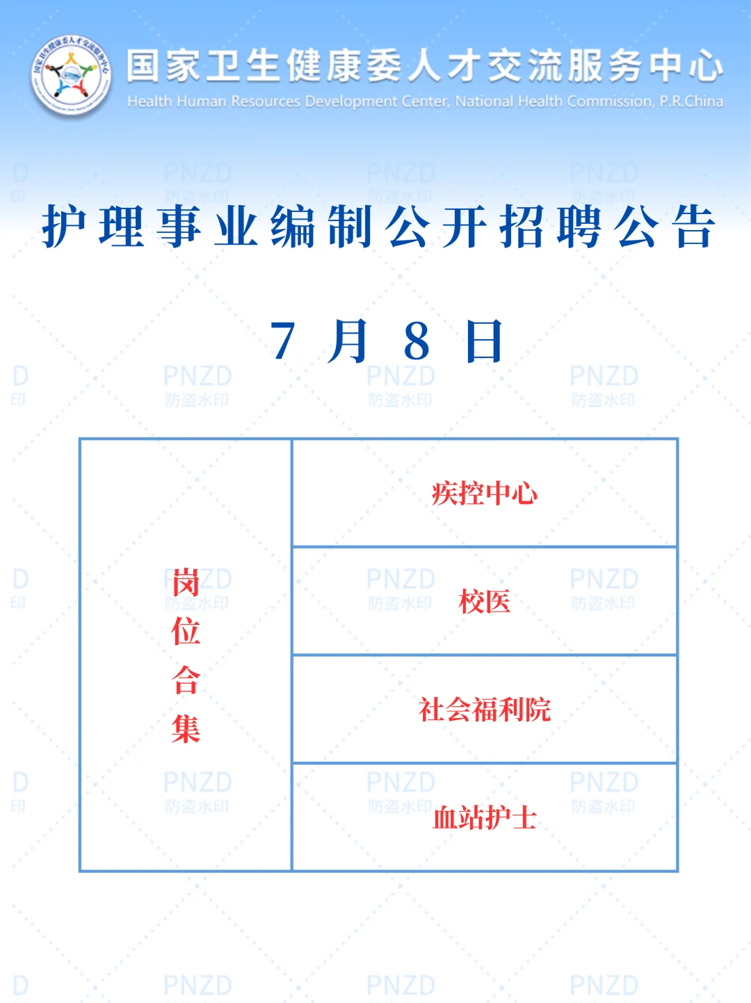 护理人都收到7月8日事业编招聘公告了吗？