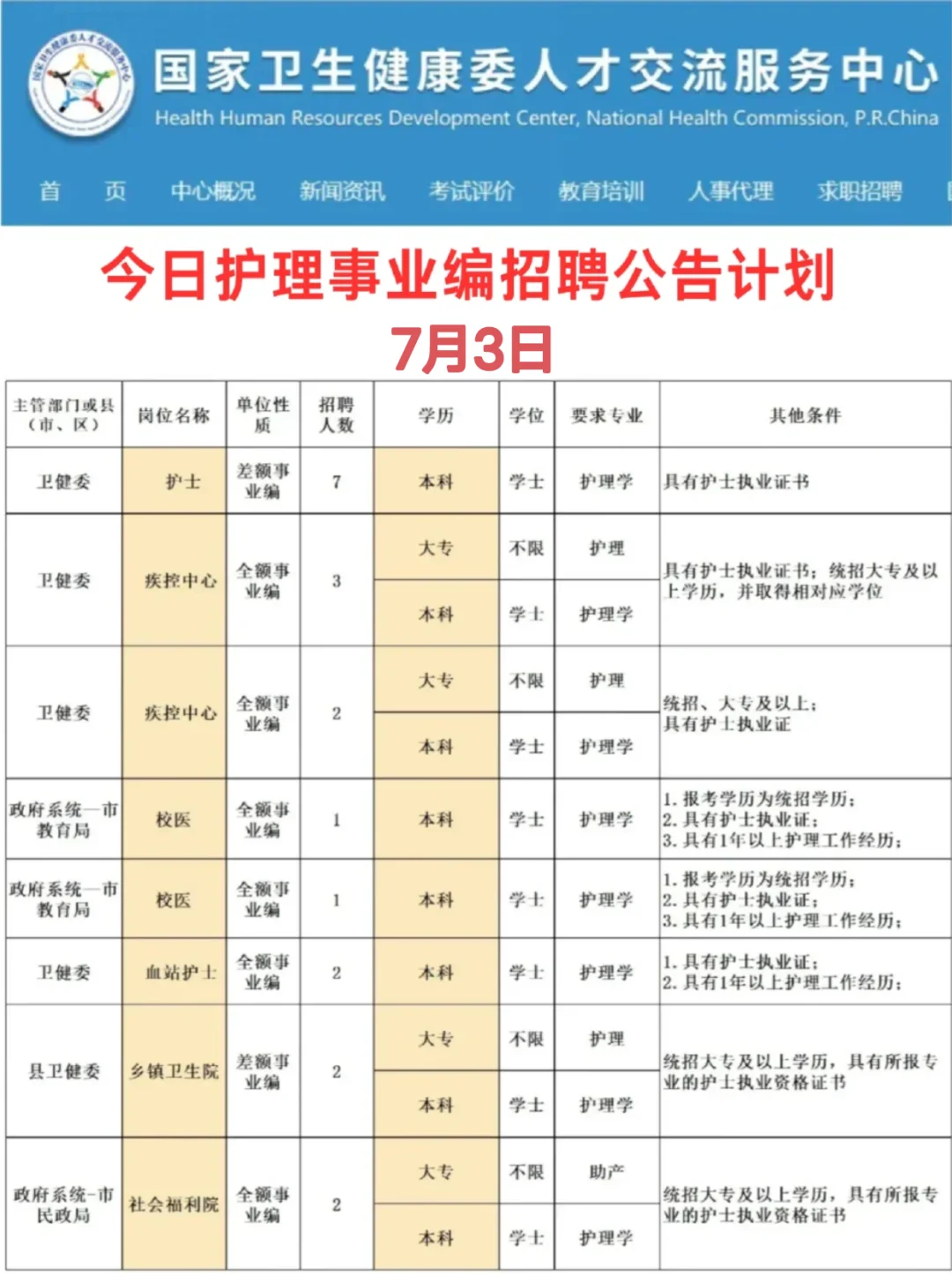 7月3日护理事业编招聘岗位（血站护士 校医