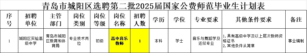 ?25青岛城阳教师编选聘公告