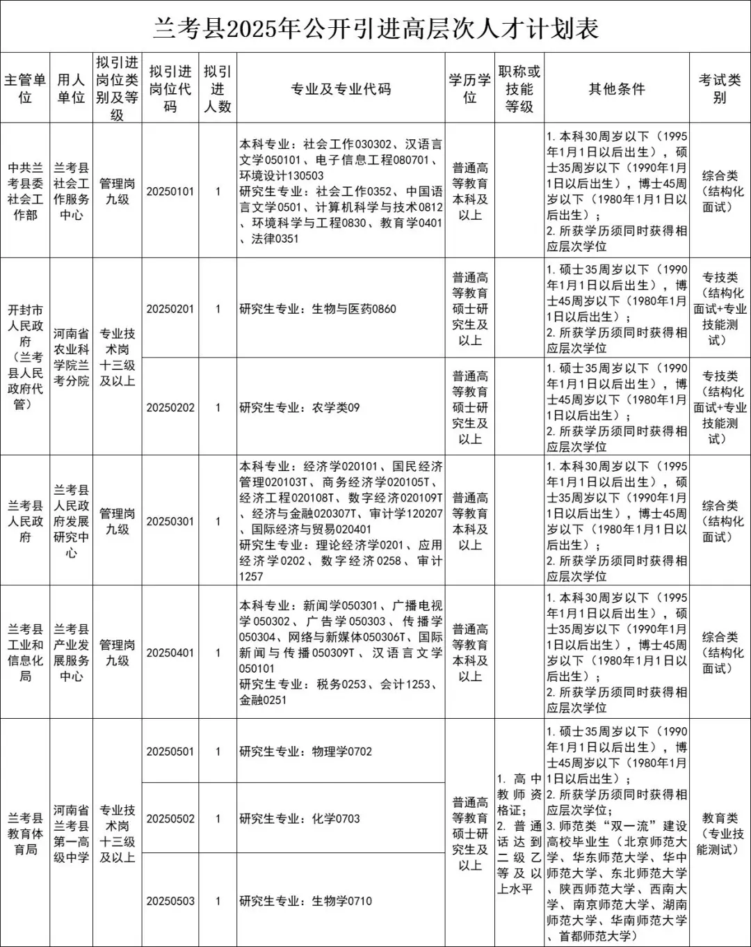 25年河南兰考引进人才30人公告