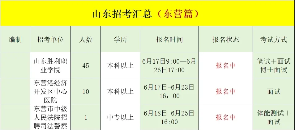 山东有哪些招考是你不知道的呢❓全地市汇总