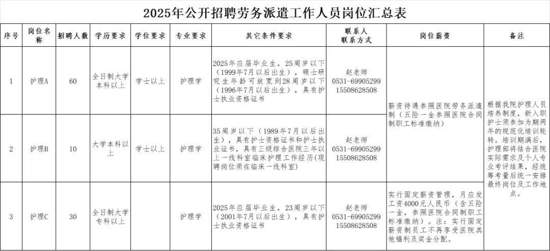 我丢,护理100人,济南市中心医院放大招了