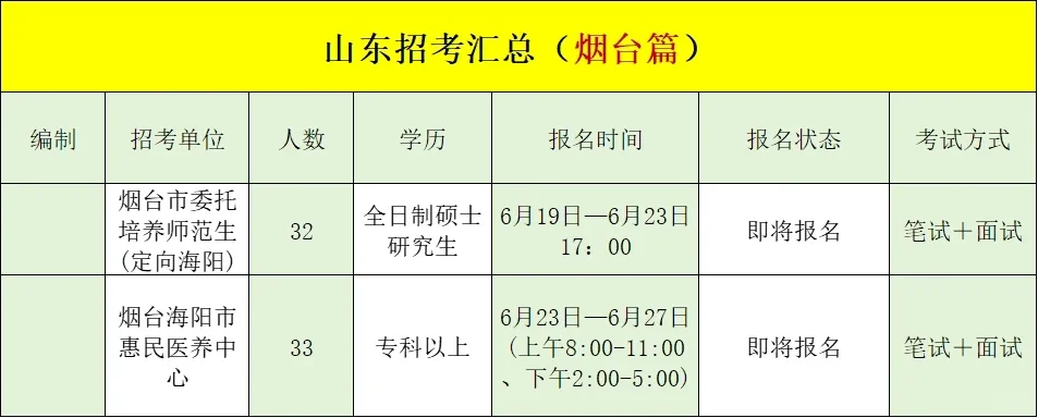 山东有哪些招考是你不知道的呢❓全地市汇总