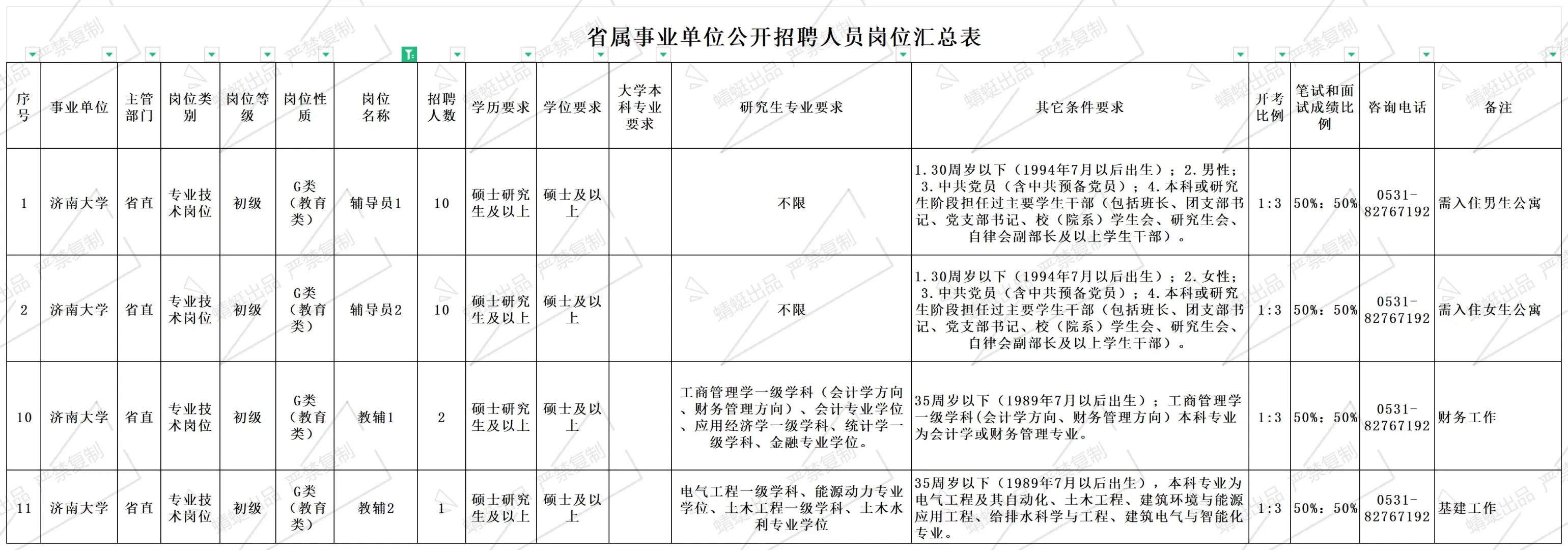 济南大学2025年招聘辅导员20人！