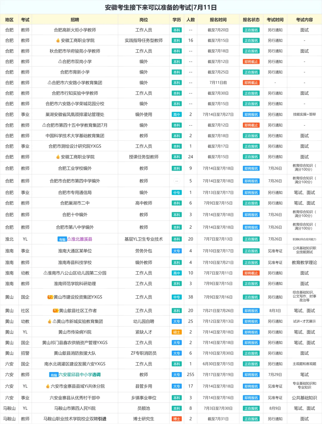 安徽考生接下来可以准备的考试|7月11日