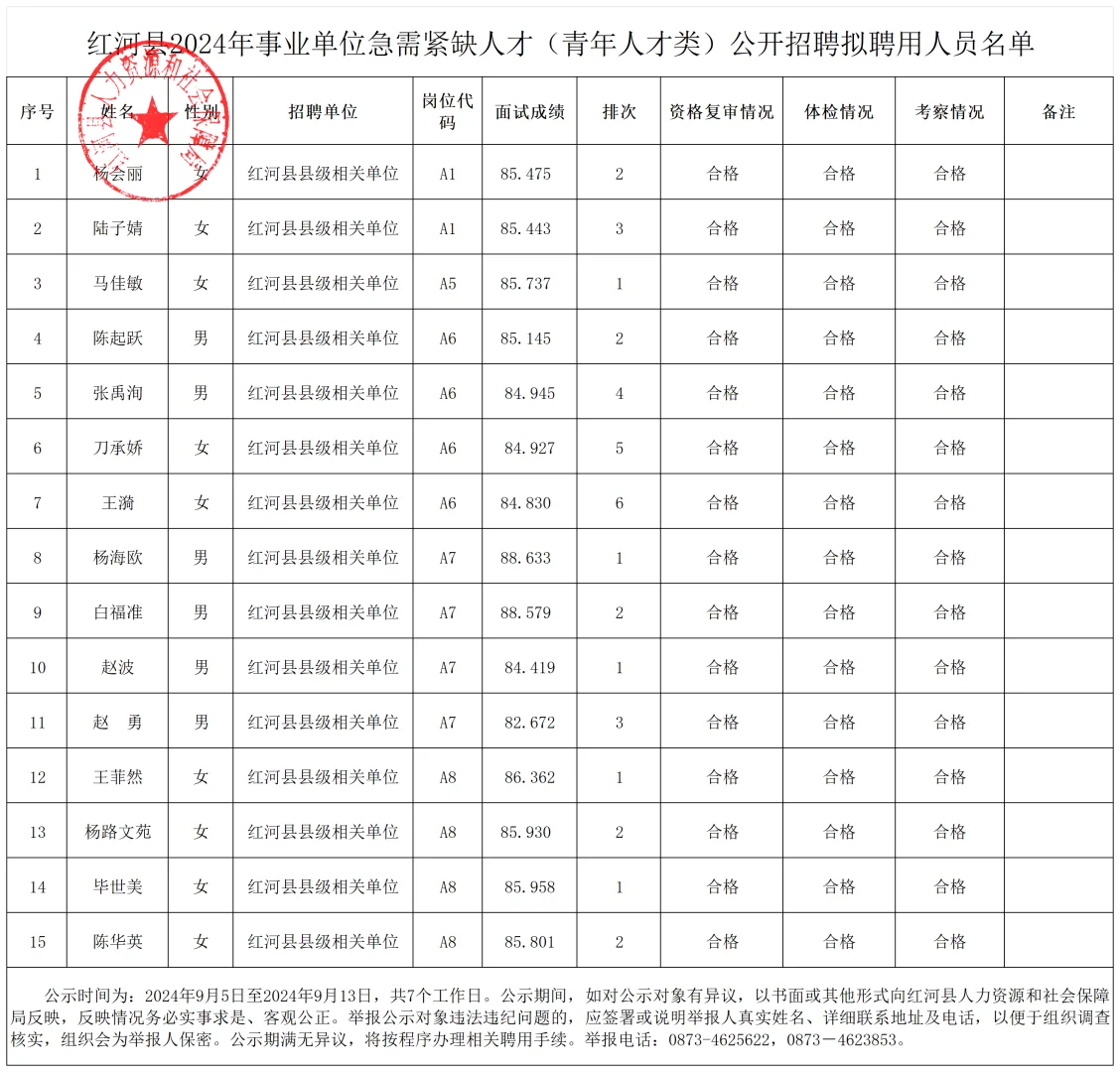 上班没啥事就是爱晒哈～