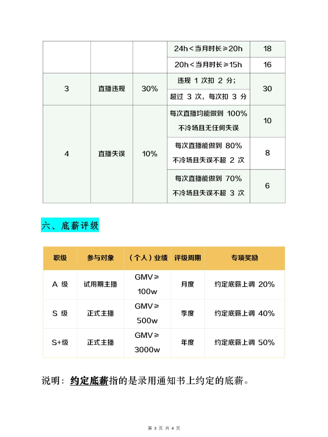 直播带货中吧薪酬管理制度
