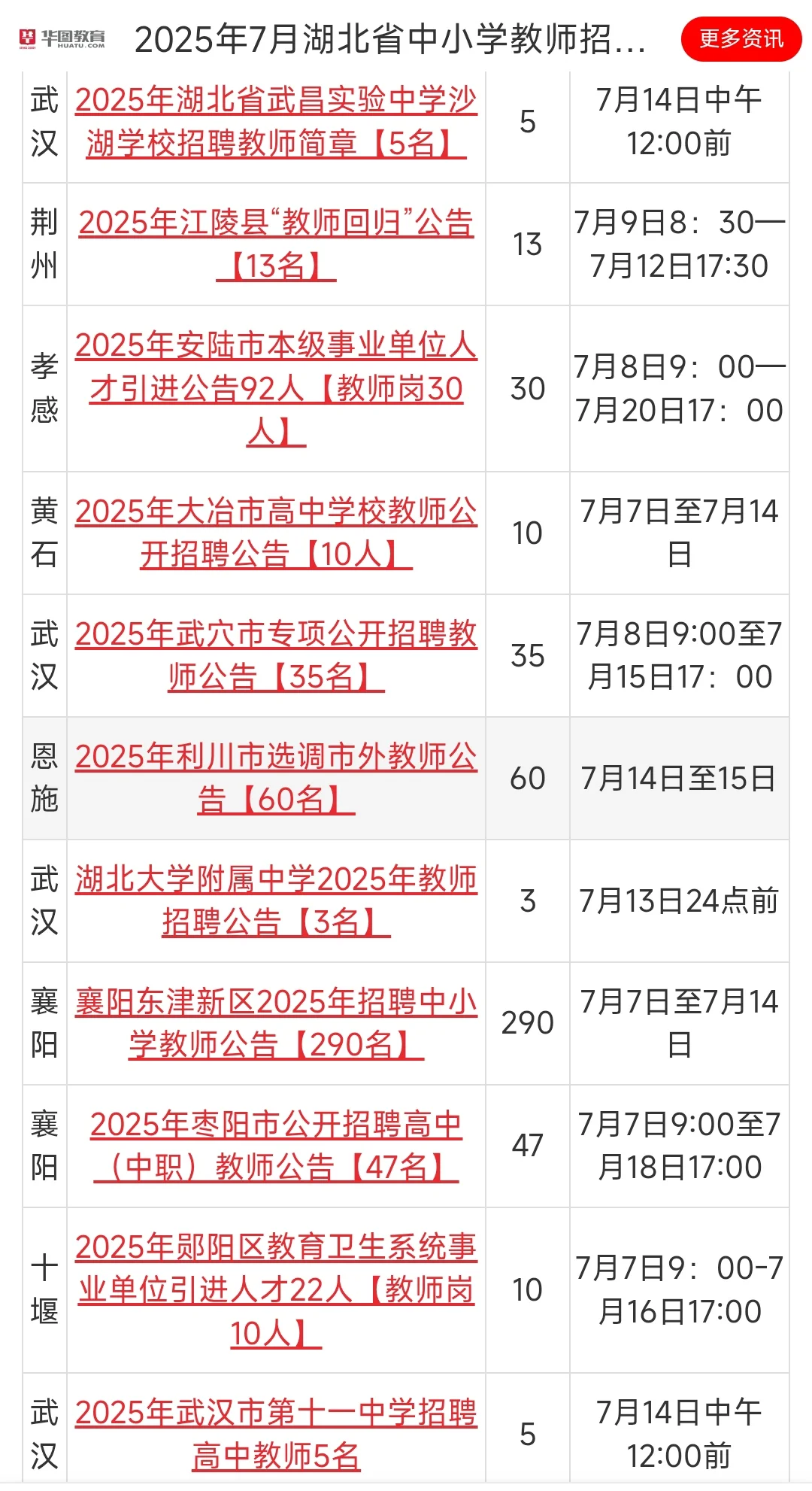 2025年7月湖北省中小学教师招聘汇总3668人