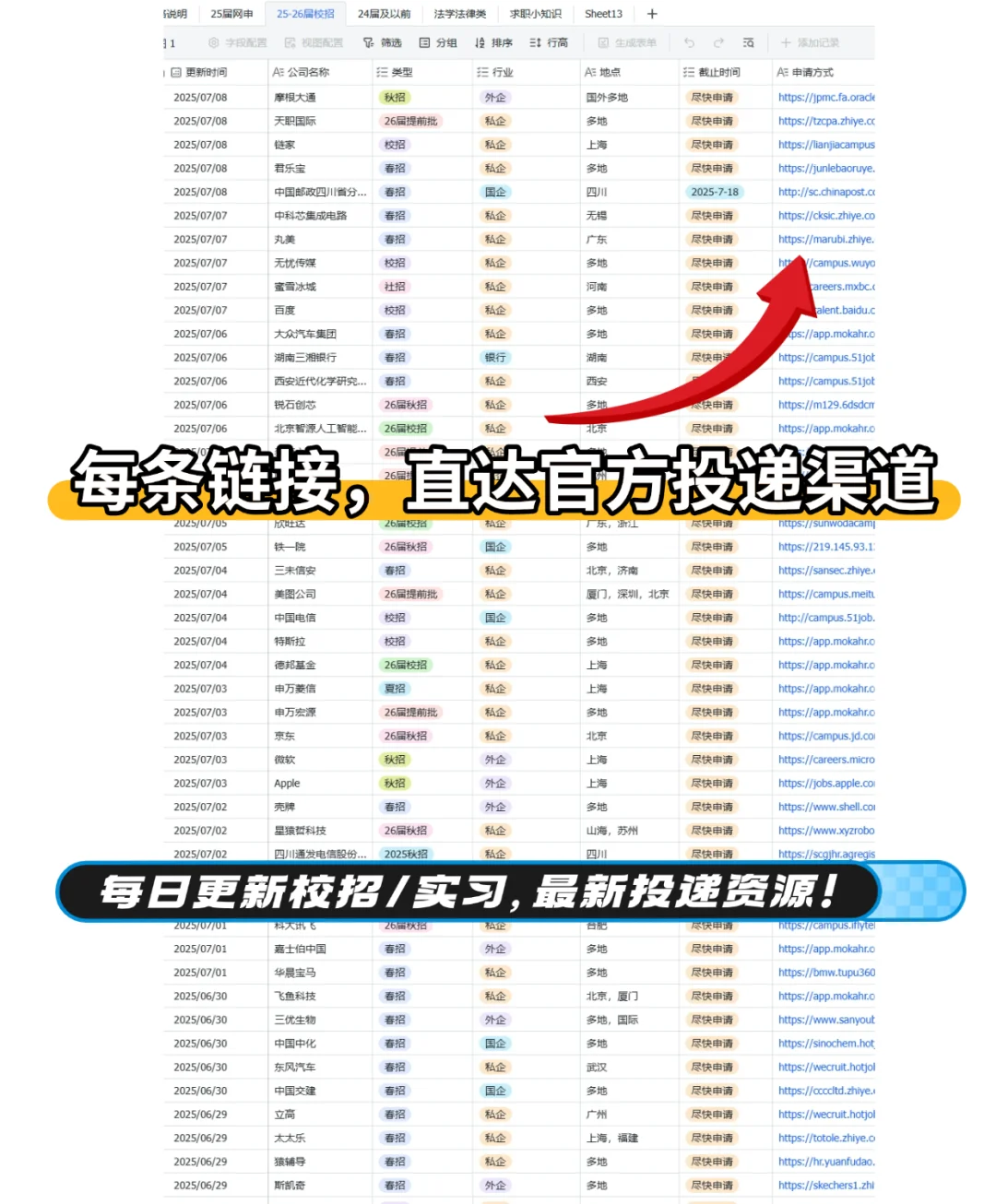 7月校招真多啊,让我突然充满了信心