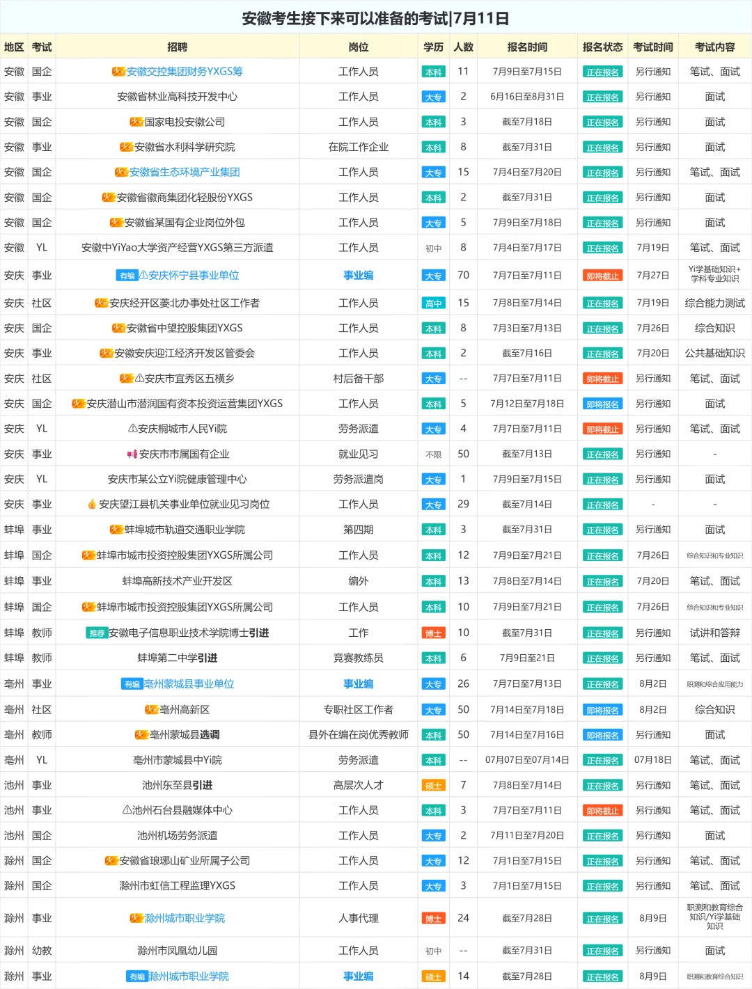 安徽考生接下来可以准备的考试|7月11日
