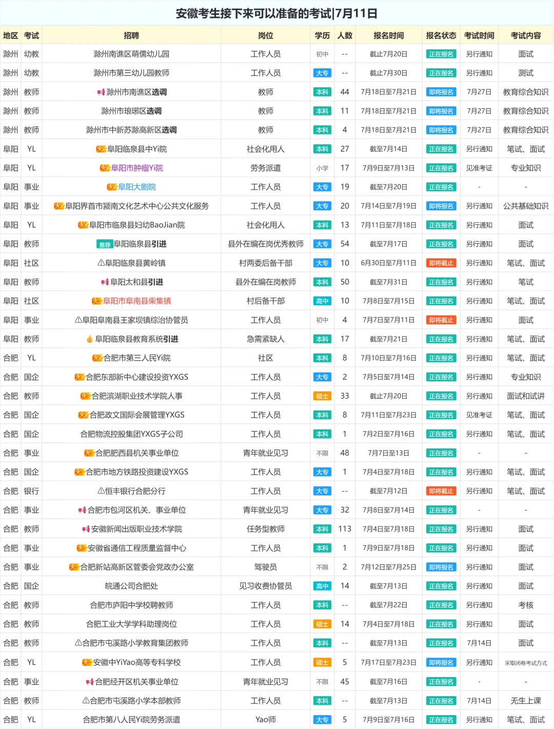 安徽考生接下来可以准备的考试|7月11日