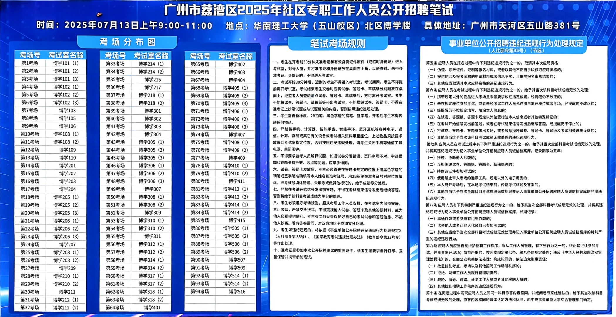 2025年荔湾区社区专职笔试复盘