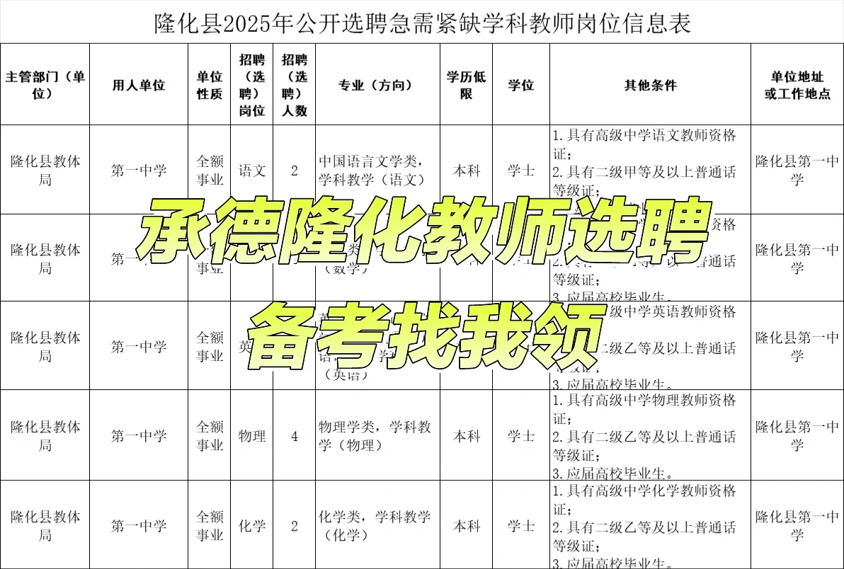 承德隆化选聘教师岗来咯