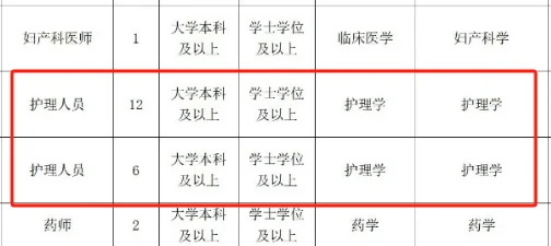 县人民医院,2025年招聘护士
