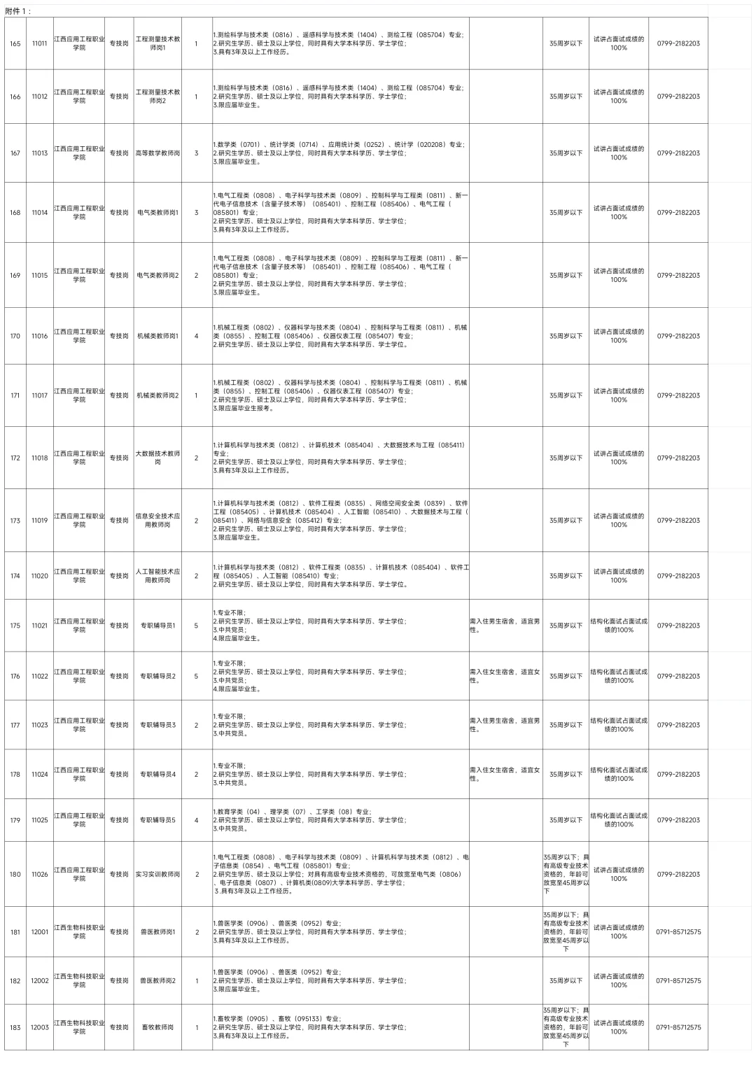 全部有编!江西厅属事业单位招528人!