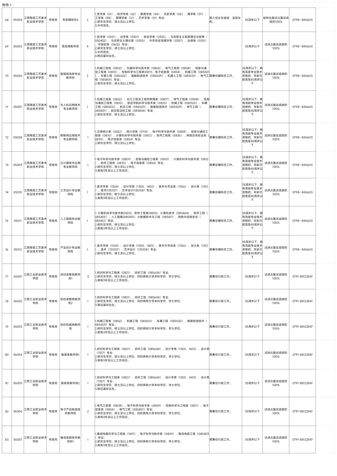 全部有编!江西厅属事业单位招528人!