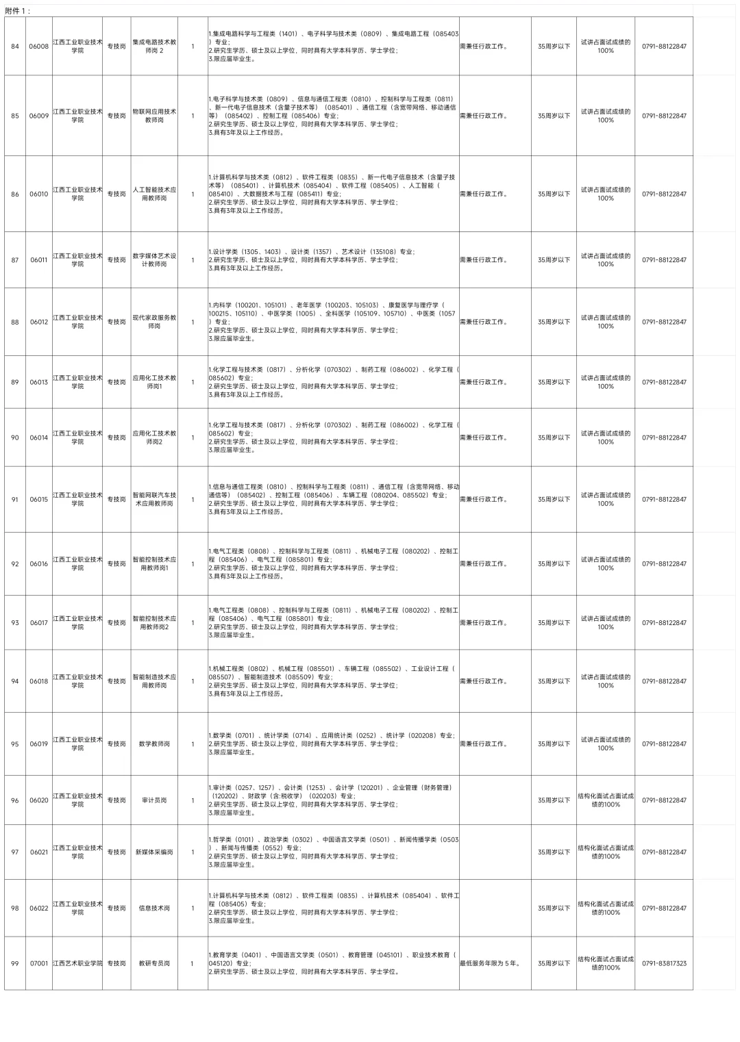 全部有编!江西厅属事业单位招528人!