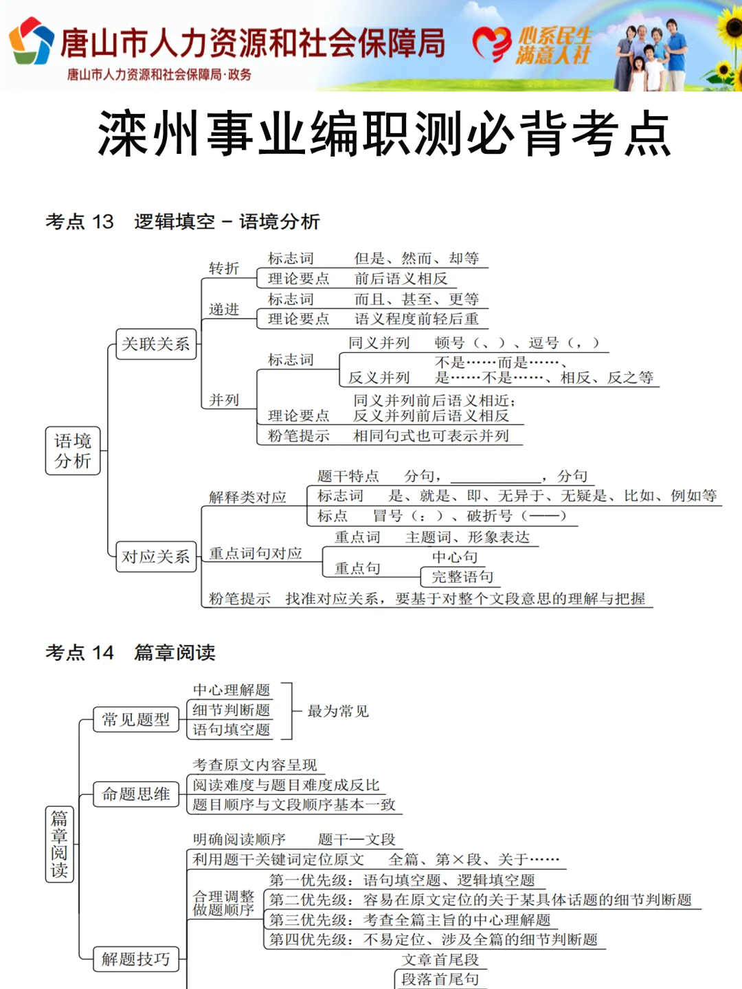 恶心死了25滦州事业编临时改通知了