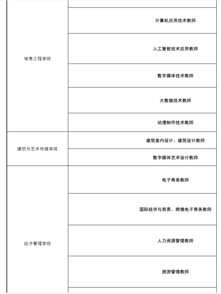 广州华夏职业学院25年人才招聘公告来啦!!